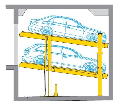 Position 2