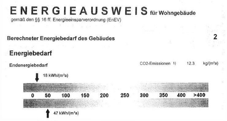 Energieausweis