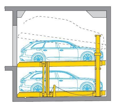 Position 1